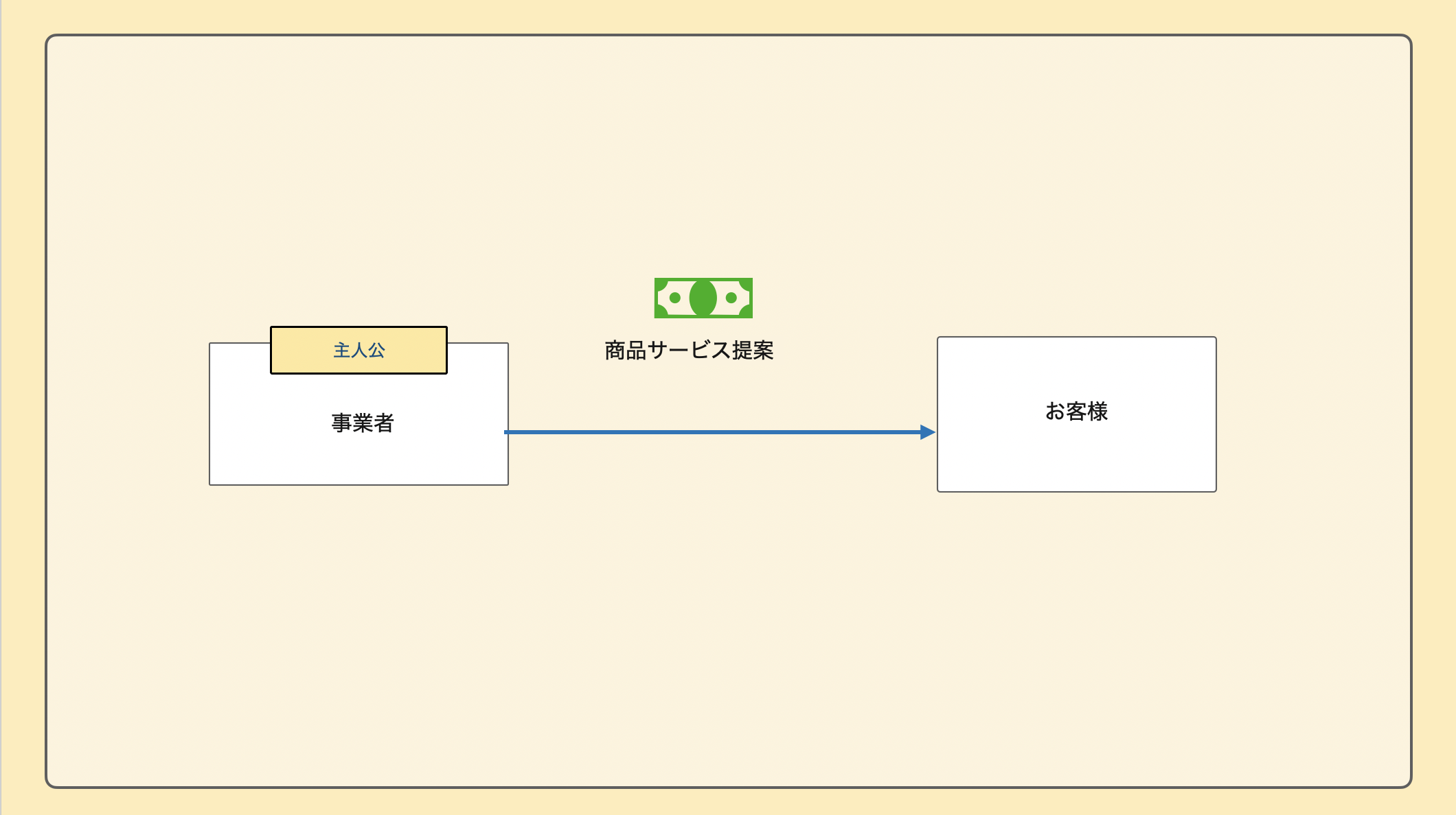 収入源と事業価値