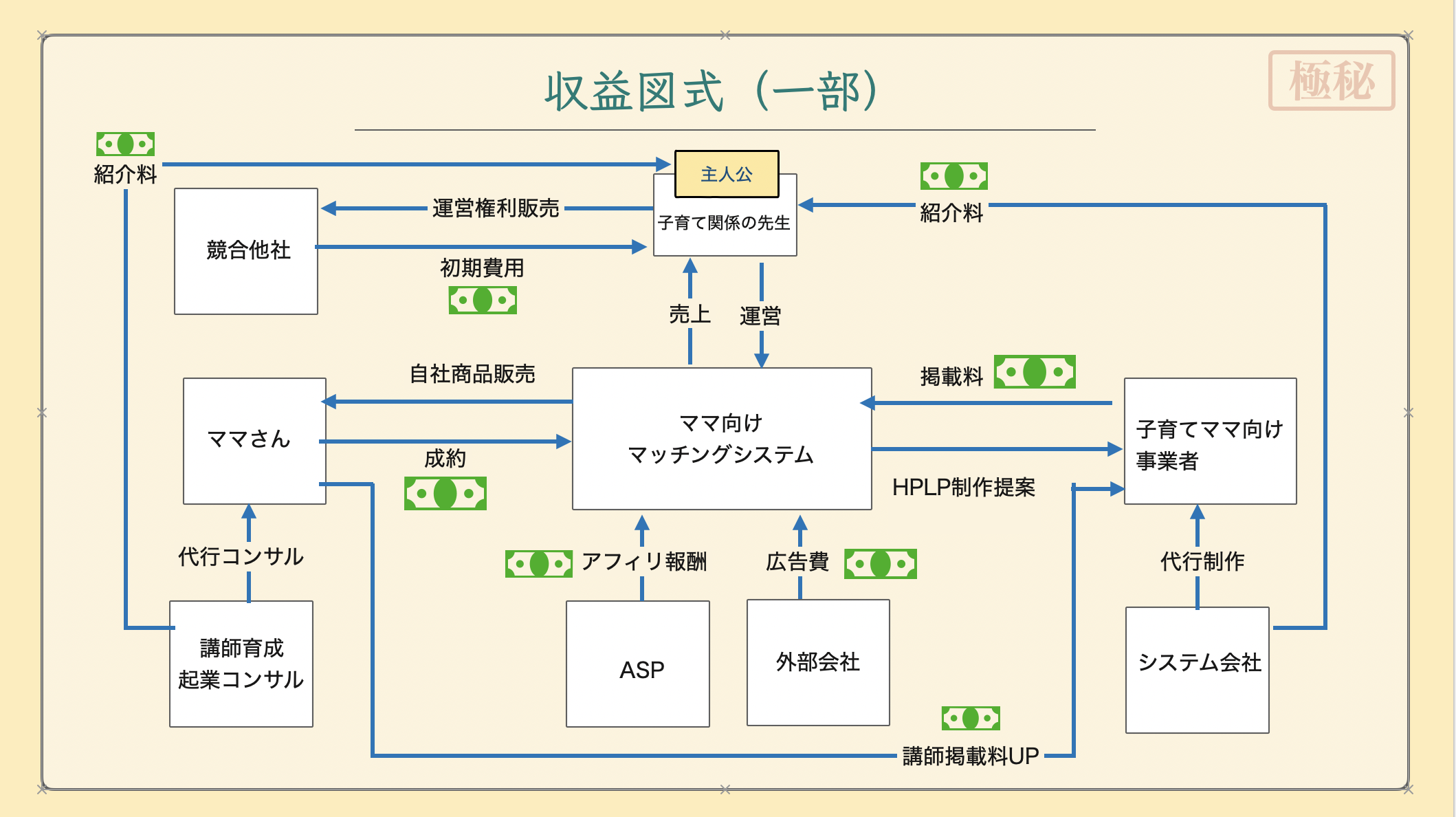 事業設計図